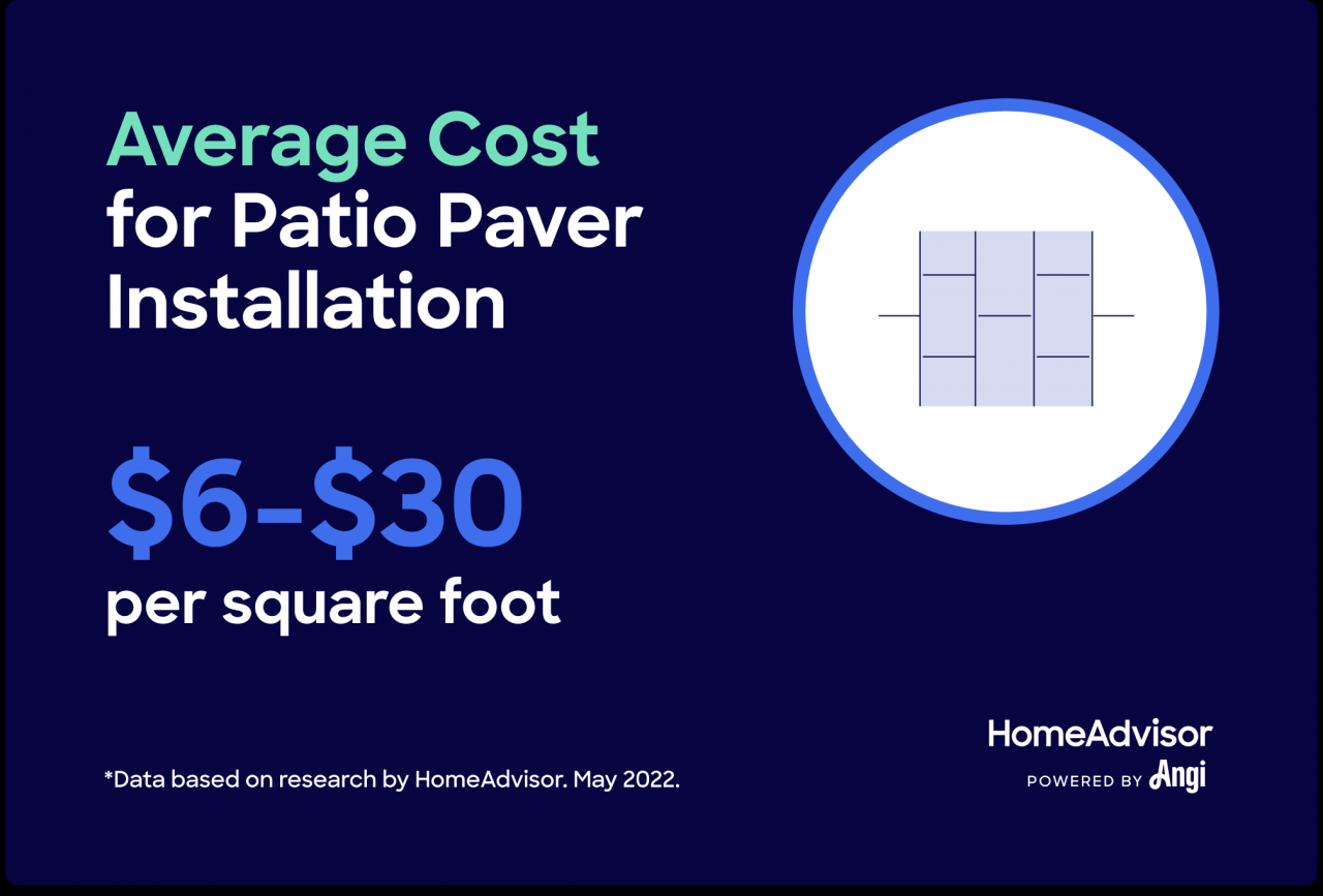 Paver deck cost